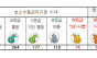 농어촌공사 관리 저수지 23개소는 수질 악화...  물고기조차 살 수 없어