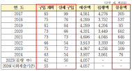 국민혈세로 외제차 구입한 재외공관… ‘선예산·후계획’ 구조로 국민 혈세 낭비 우려