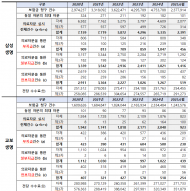 “보험금 못 줘” 불투명한 의료자문  삼성화재... 특정 의사에 자문료만 연 1억5천만원
