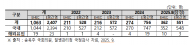 송옥주 의원, 도축위생 현대화·수입검사 강화로 감염병 억제 시급