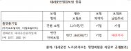 보험료는 노동자가 내고, 이익은 카카오와 기업이 챙긴다