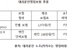 보험료는 노동자가 내고, 이익은 카카오와 기업이 챙긴다