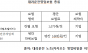 보험료는 노동자가 내고, 이익은 카카오와 기업이 챙긴다