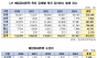 LH 매입임대 연평균 16만여 건 하자 발생