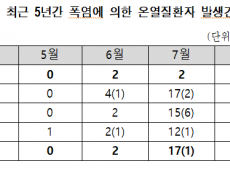 박정, ‘기후재난 발생 시 유급휴가 법제화 필요’