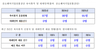 김동아, 육아휴직 공백 메우면 불이익? 공공기관 경영평가 '모순'