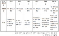 한국투자공사 해외진출 공동투자 자금,  5년간 투자검토 사업 9건 모두 무산