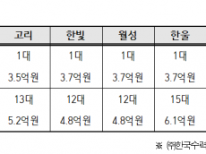 이해민 의원, “원전 불법드론 10건 중 4건은 출처 확인 안 돼”