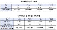황명선 의원, 군무원 이탈의 80%는 전방지역 군무원이 차지