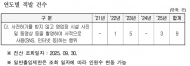 박상웅 의원, “강원랜드 카지노 불법 촬영물, 온라인 상 방치”