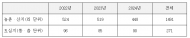 미세먼지 저감 숲가꾸기 사업 도심 아닌 농촌·산지에 80% 이상 집중