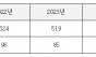 미세먼지 저감 숲가꾸기 사업 도심 아닌 농촌·산지에 80% 이상 집중