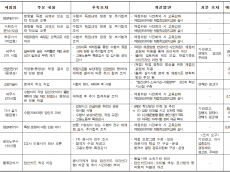 한국산업인력공단 국가자격시험 사고 5년간 11건... 7건은 경고도 없어