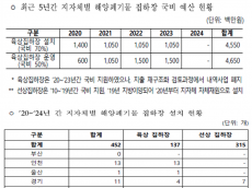 해양쓰레기로 지옥이 된 바다를 살리려면?
