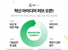 GS건설, ‘혁신 아이디어 허브’ 구축