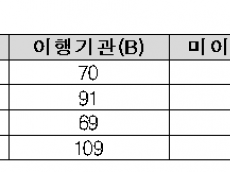 전기안전공사도 ESS 꺼렸다… 주요 에너지 공공기관 ESS 설치해도 안써