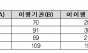 전기안전공사도 ESS 꺼렸다… 주요 에너지 공공기관 ESS 설치해도 안써