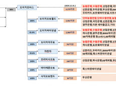 도이치 오토모빌 그룹에 시중 금융권 1조원 대출?