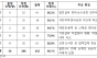 박정 의원  “발전소 위험의 외주화, 이제는 원청이 나서야 할 때”