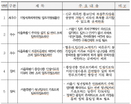 서울시의회, 일상 속 규제 없애기…직원 제안 공모 수상작 선정