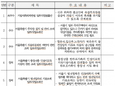 서울시의회, 일상 속 규제 없애기…직원 제안 공모 수상작 선정