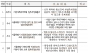 서울시의회, 일상 속 규제 없애기…직원 제안 공모 수상작 선정