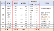 강득구 의원,“5개 발전사‘각자도생’에 혈세 줄줄... 컨트롤타워 잃은 에너지 전환”