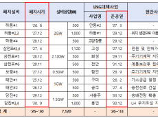 강득구 의원,“5개 발전사‘각자도생’에 혈세 줄줄... 컨트롤타워 잃은 에너지 전환”