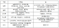 국산밀 재고 창고에 쌓이는데...  농식품부는‘가루쌀’더 챙겨?