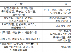 국산밀 재고 창고에 쌓이는데...  농식품부는‘가루쌀’더 챙겨?