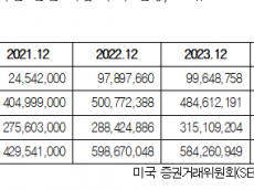 ‘검은 연기’에 돈 대는 한국투자공사 …  담배‧석탄 기업에 여전히 1조 2,600억 원 투자