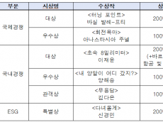 제16회 서울교통공사 국제지하철영화제 성황리에 마무리...81개국서 1,790편 작품 출품