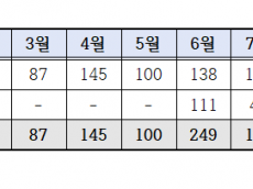 샤넬 에르메스 반클리프...  이제 명품짭도 유튜브·틱톡에서 유통?