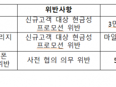 카카오 모빌리티 상생기금 500억 약속... 50억만 집행 - 나머지는 감감무소식
