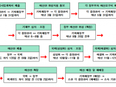 조계원 의원, “노관규 순천시장 의 선택적 답변, 그것마저도 거짓투성이”