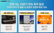 한샘 3Q, 10분기 연속 흑자 달성…  ‘전략적 투자’로 불황 속 본원적 경쟁력 확보 지속