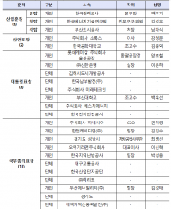 기후부, 한국에너지대상 시상식 개최, 유공자 24명 정부포상 수여