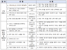 이해민 의원, 방미통위 “8개 분야 주요 40개 앱 대상 다크패턴 이용자 피해 모니터링 착수”