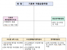 기후에너지환경부, 수도권 생활폐기물 직매립금지 제도 시행에 앞서 안정적 처리체계 구축