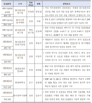 원자력안전위원회, '제15회 원자력 안전 및 진흥의 날' 기념행사 개최