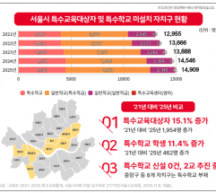 서울시의회, 폐교 활용계획에 특수학교 설치 우선 검토 의무화
