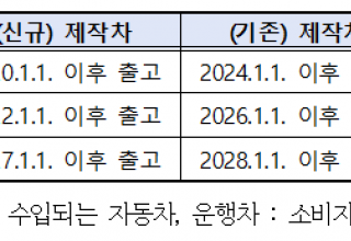 타이어 소음도 신고 및 등급표시제… 운행승용차 교체용 타이어에도 적용