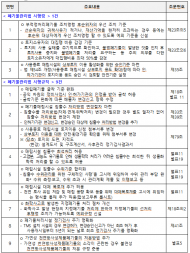 불법폐기물 처리체계 정비 및  현장 여건을 고려한 매립시설 관리기준 개선