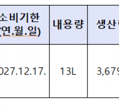 3-MCPD 초과 검출된 간장 회수 조치...장수국간장