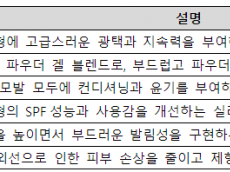 KCC실리콘, HPCI India 2026 참가