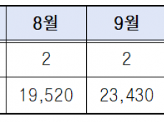 독립유공자 선순위 유족 주차요금 80% 감면 추진