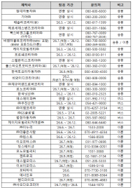 전기차 화재 예방 위해 무상 안전환경점검 확대