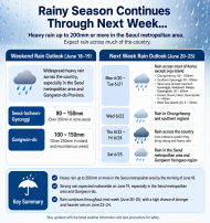 Weather in Korea for Overseas Visitors ... "Monsoon Rain Expected to Continue Through Next Week"