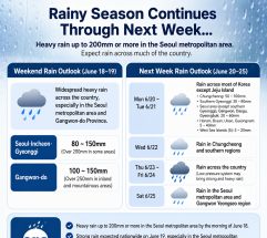 Weather in Korea for Overseas Visitors ... "Monsoon Rain Expected to Continue Through Next Week"