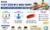  “몸속 염증을 낮추려면 기름부터 살펴라?” … 중장년층이 알아야 할 오메가3의 진실과 식습관의 중요성